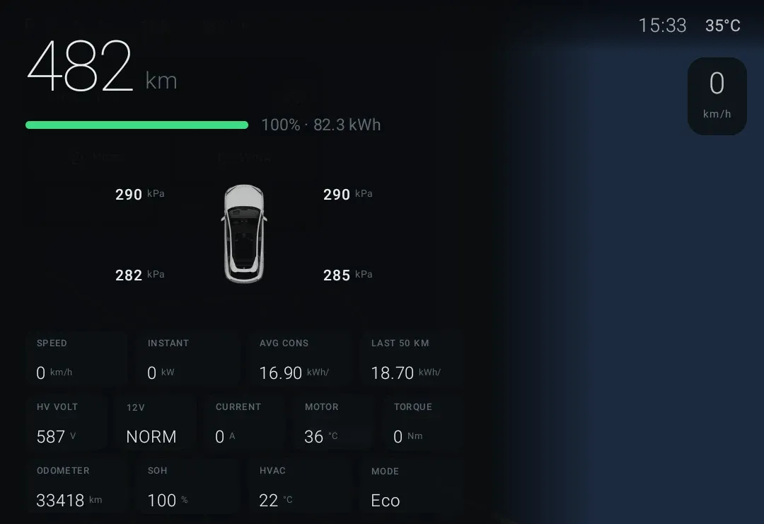Vehicle dashboard panel: 482 km range on a 100 percent charge holding 82.3 kWh, all four tyre pressures between 282 and 290 kPa, and tiles for speed, instant power, average consumption, the last 50 km, high-voltage volts, motor temperature, odometer, battery health and Eco drive mode.